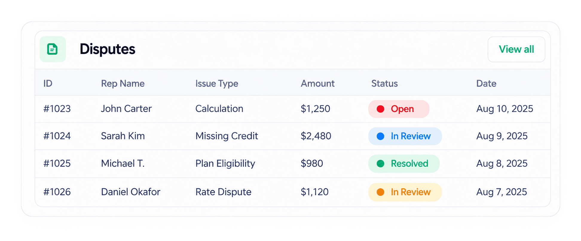 Disputes table with open, in-review and resolved cases