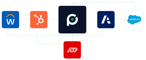 Workday, HubSpot, Anaplan, Salesforce and ADP connected to PaidLens